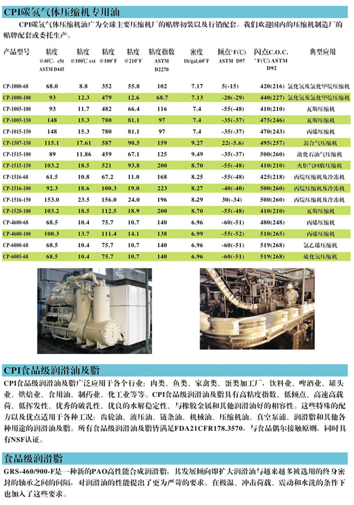 冷凍油,冷凍機油,空氣壓縮機油,空壓機油