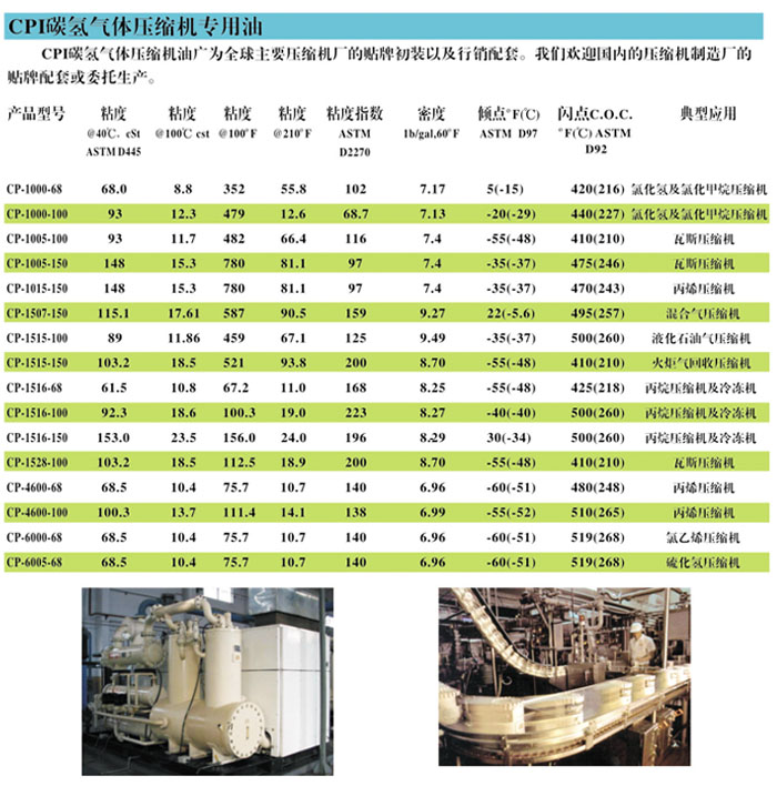 冷凍油,冷凍機(jī)油,空氣壓縮機(jī)油,空壓機(jī)油