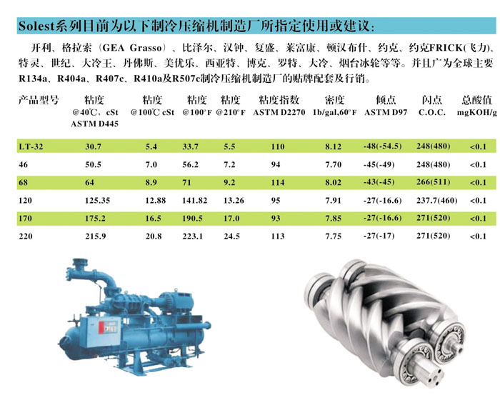 冷凍油,冷凍機(jī)油,空氣壓縮機(jī)油,空壓機(jī)油