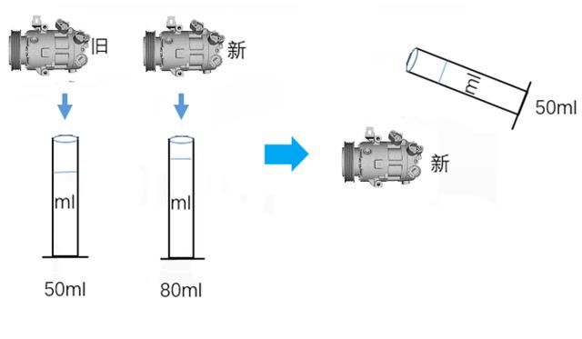 冷凍油,冷凍機(jī)油,空氣壓縮機(jī)油,空壓機(jī)油